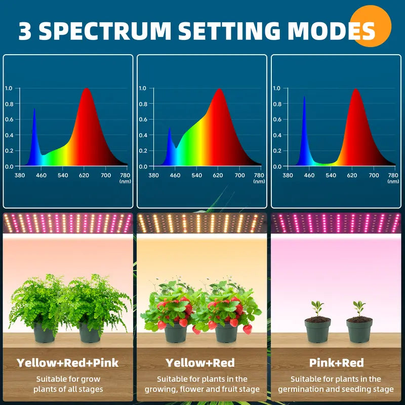 Barrina 1FT Ultra-Thin LED Grow Light,10W,Full Spectrum with 3 Spectrum Modes and Timer,Dc10