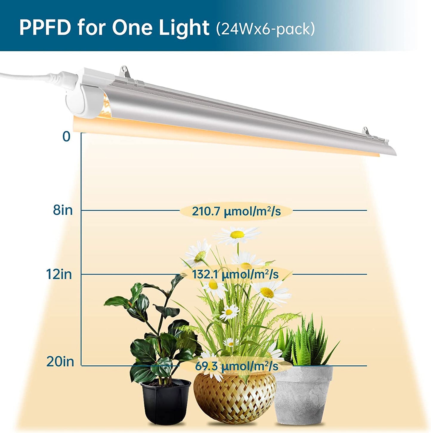 Plant Light, 144W(6 X 24W, 800W Equivalent), 2Ft T8, Super Bright, Full Spectrum Led Grow Light, T8 Integrated Growing Lamp Fixture for Indoor Plants, 6-Pack