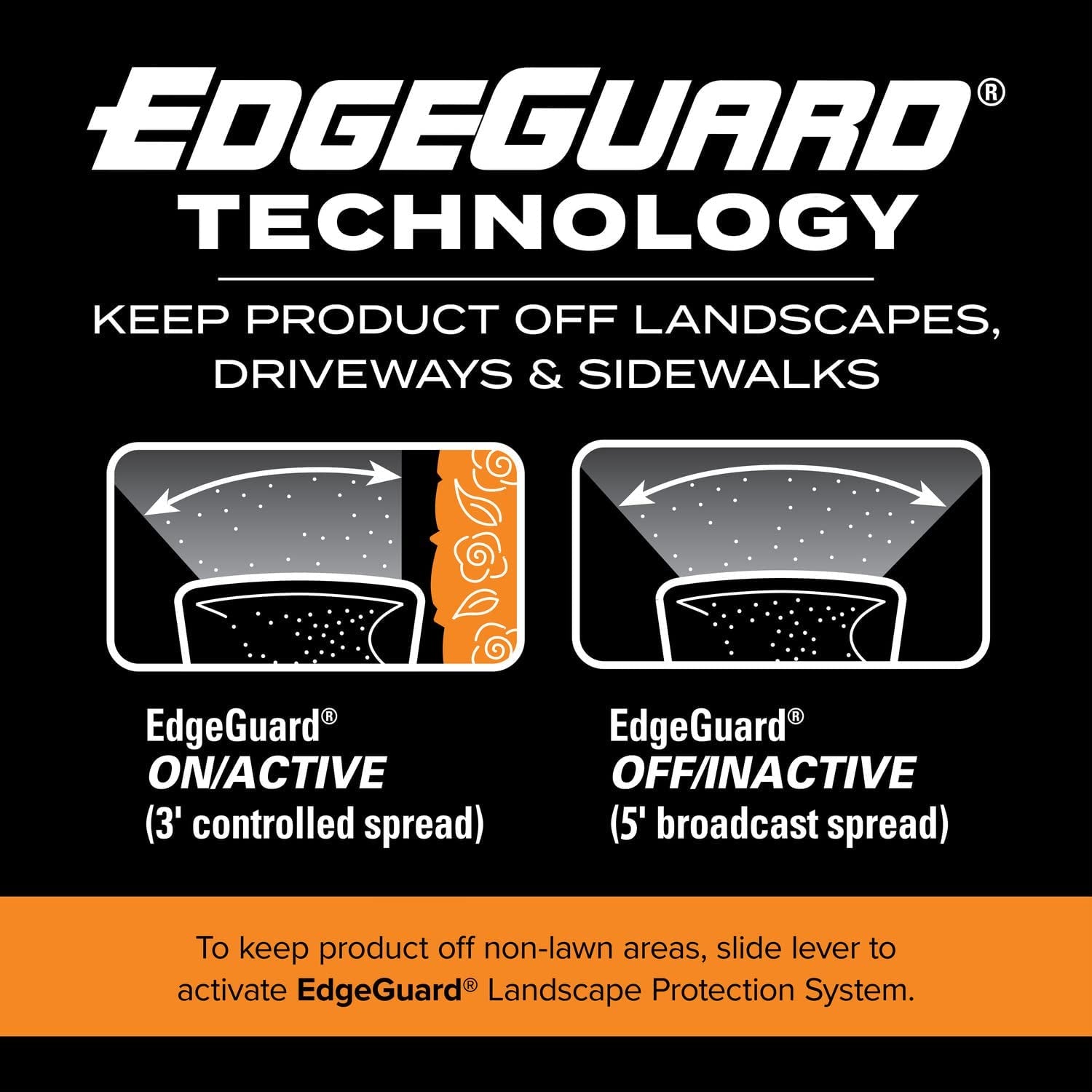 Turf Builder Edgeguard Mini Broadcast Spreader for Seed,Fertilizer,Salt,Ice Melt, Holds up to 5,000 Sq.Ft. Product