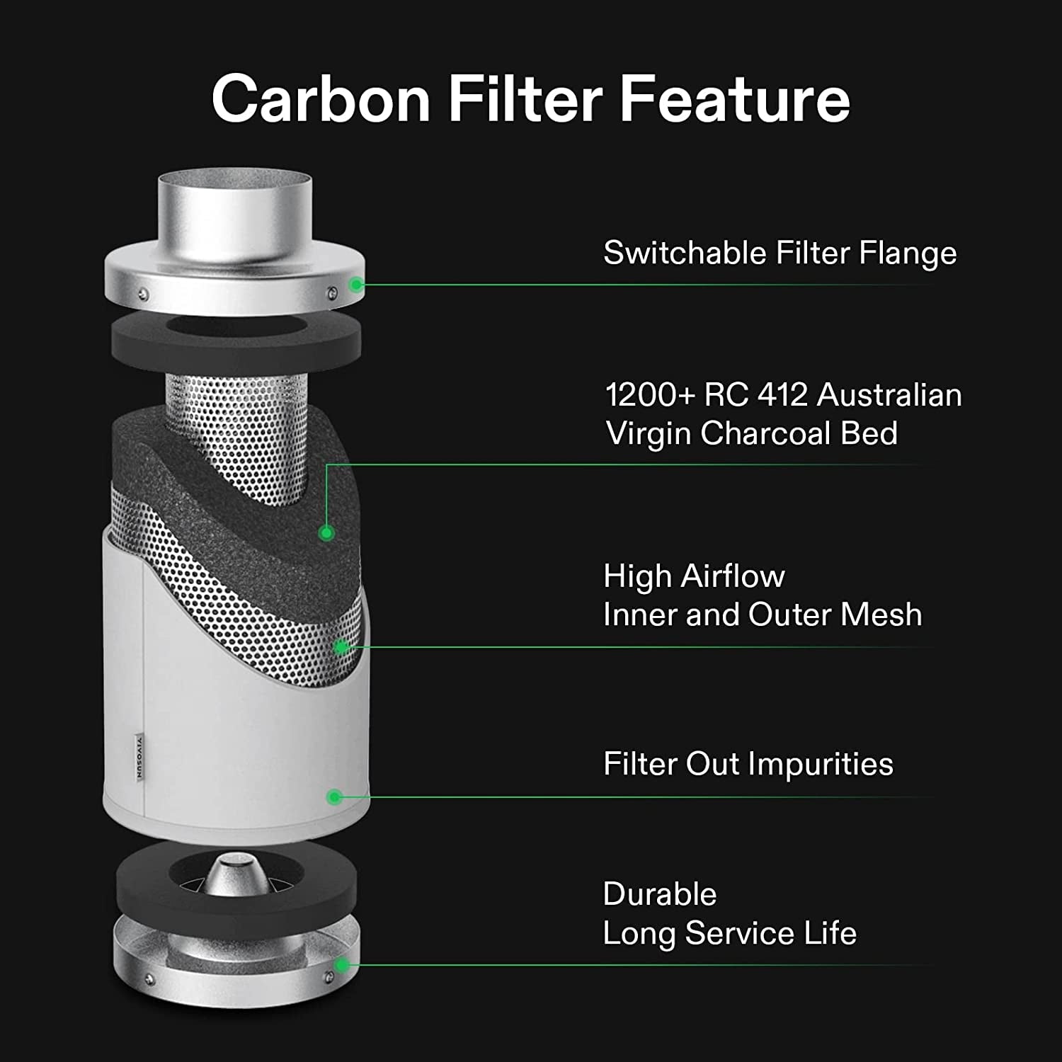 6 Inch 390 CFM Inline Fan with Speed Controller, 6 Inch Carbon Filter and 8 Feet of Ducting, Temperature Humidity Monitor for Grow Tent Ventilation